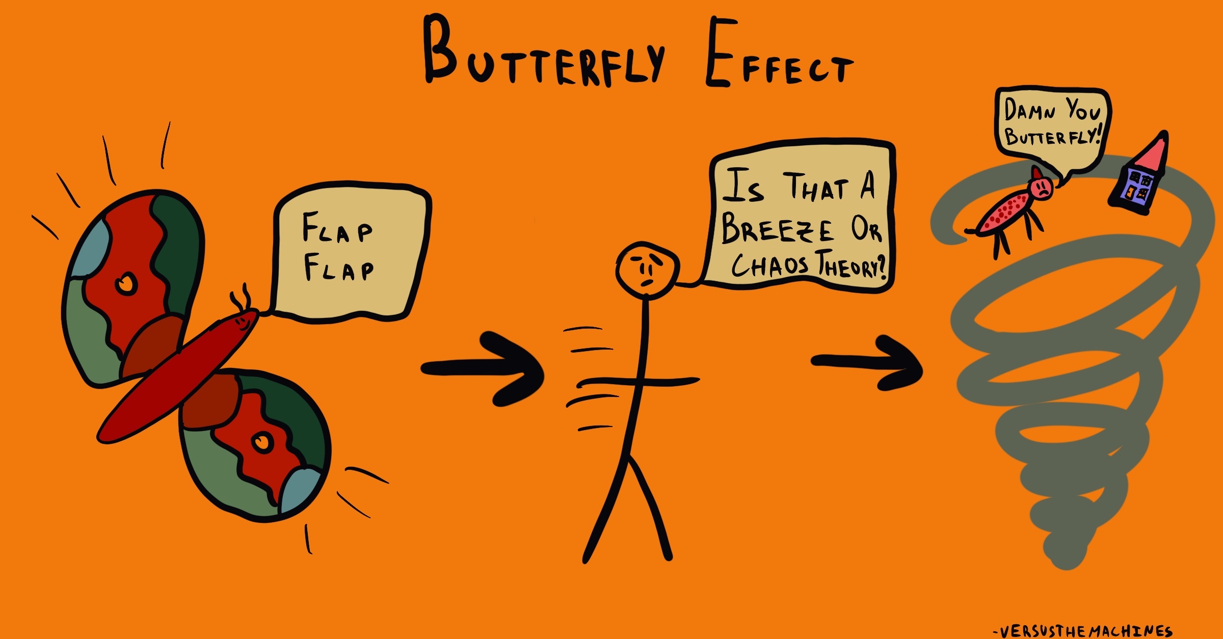 The Butterfly Effect The Decision Lab